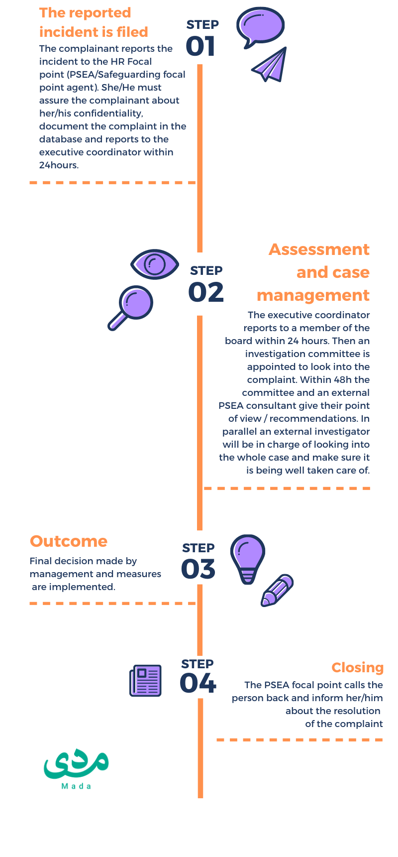 Incident reporting process copy